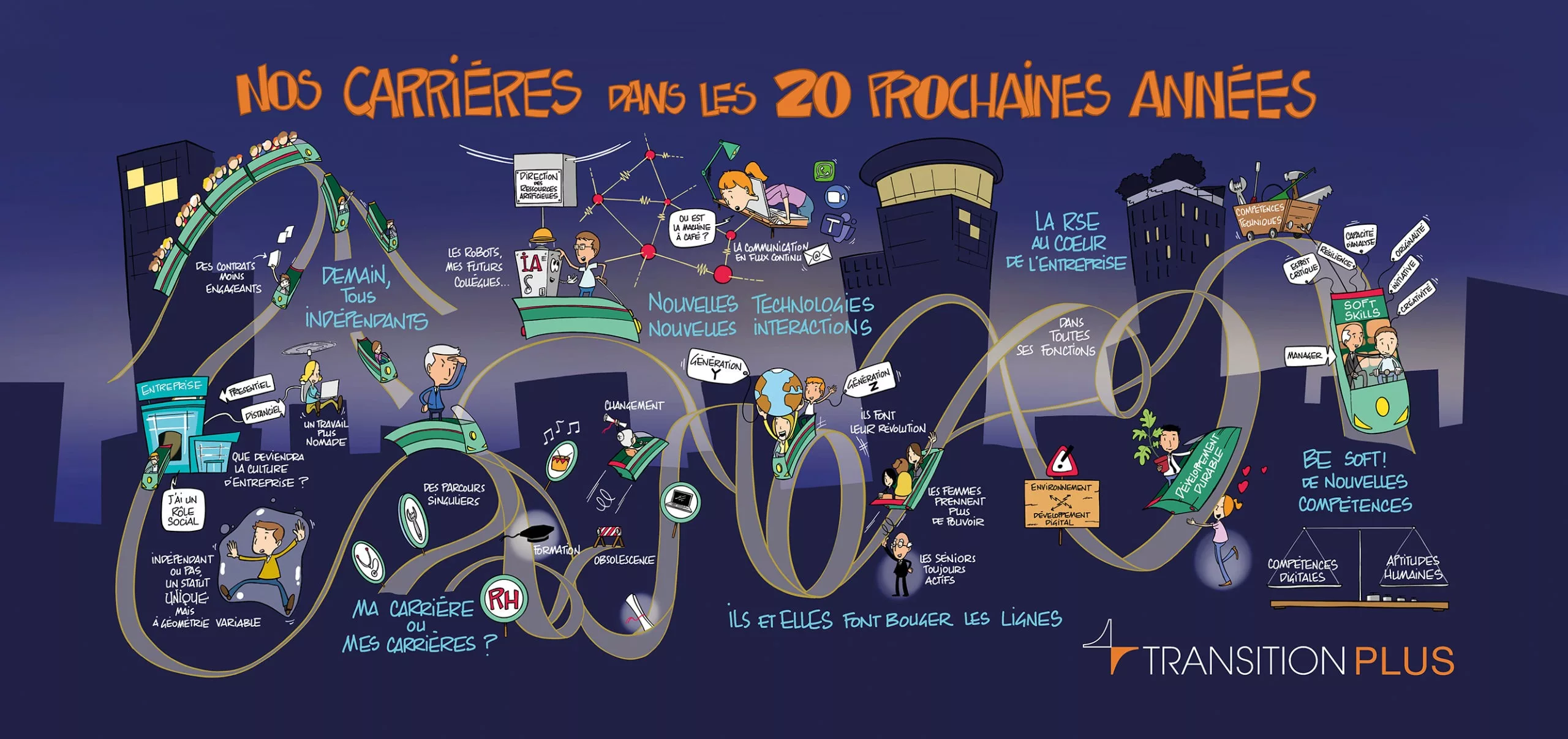 Nos carrières dans les 20 prochaines années